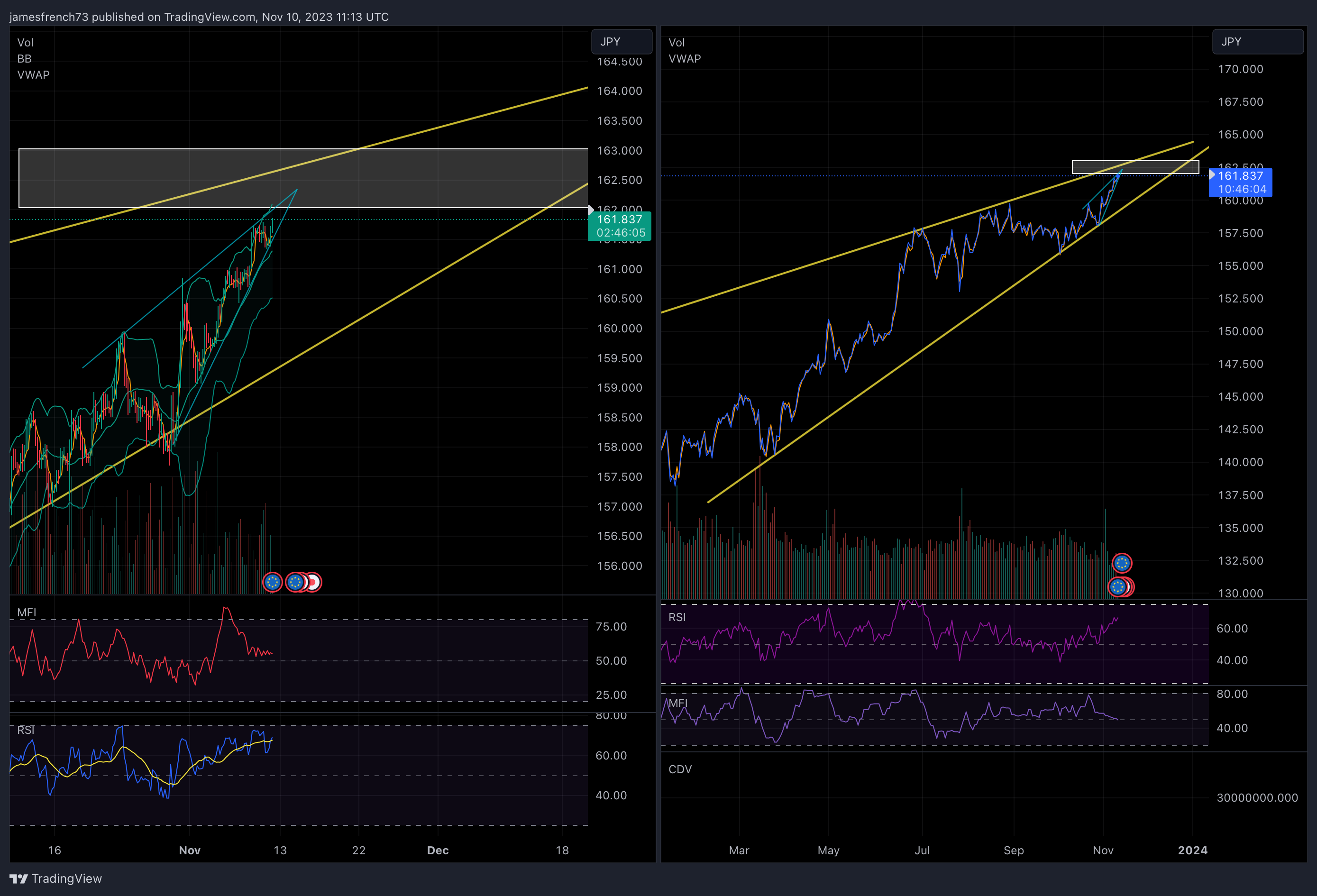 FX:EURJPY Chart Image by jamesfrench73