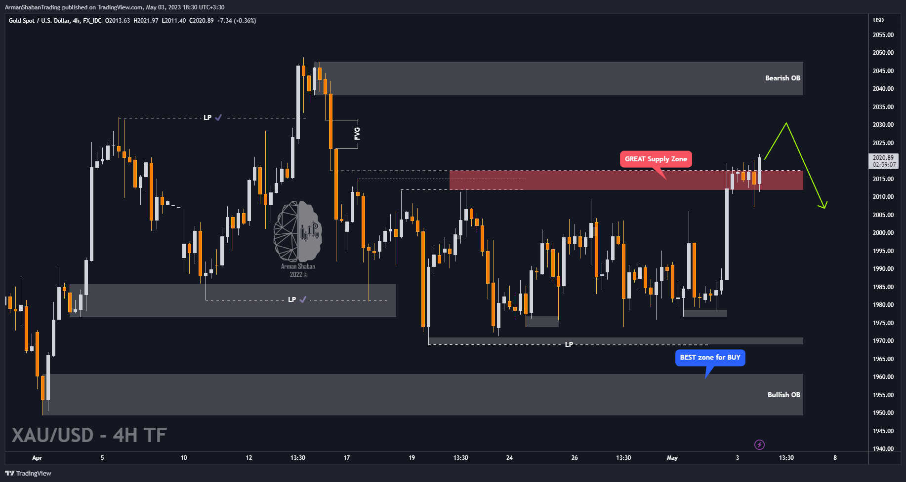 FX_IDC:XAUUSD Chart Image by ArmanShabanTrading