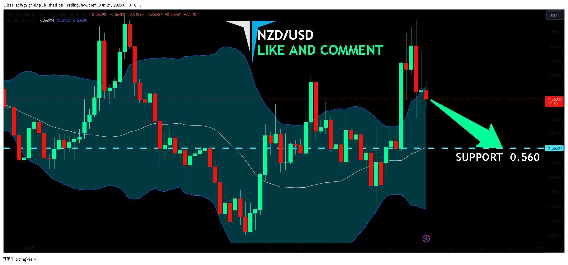 FX:NZDUSD Chart Image by EliteTradingSignals