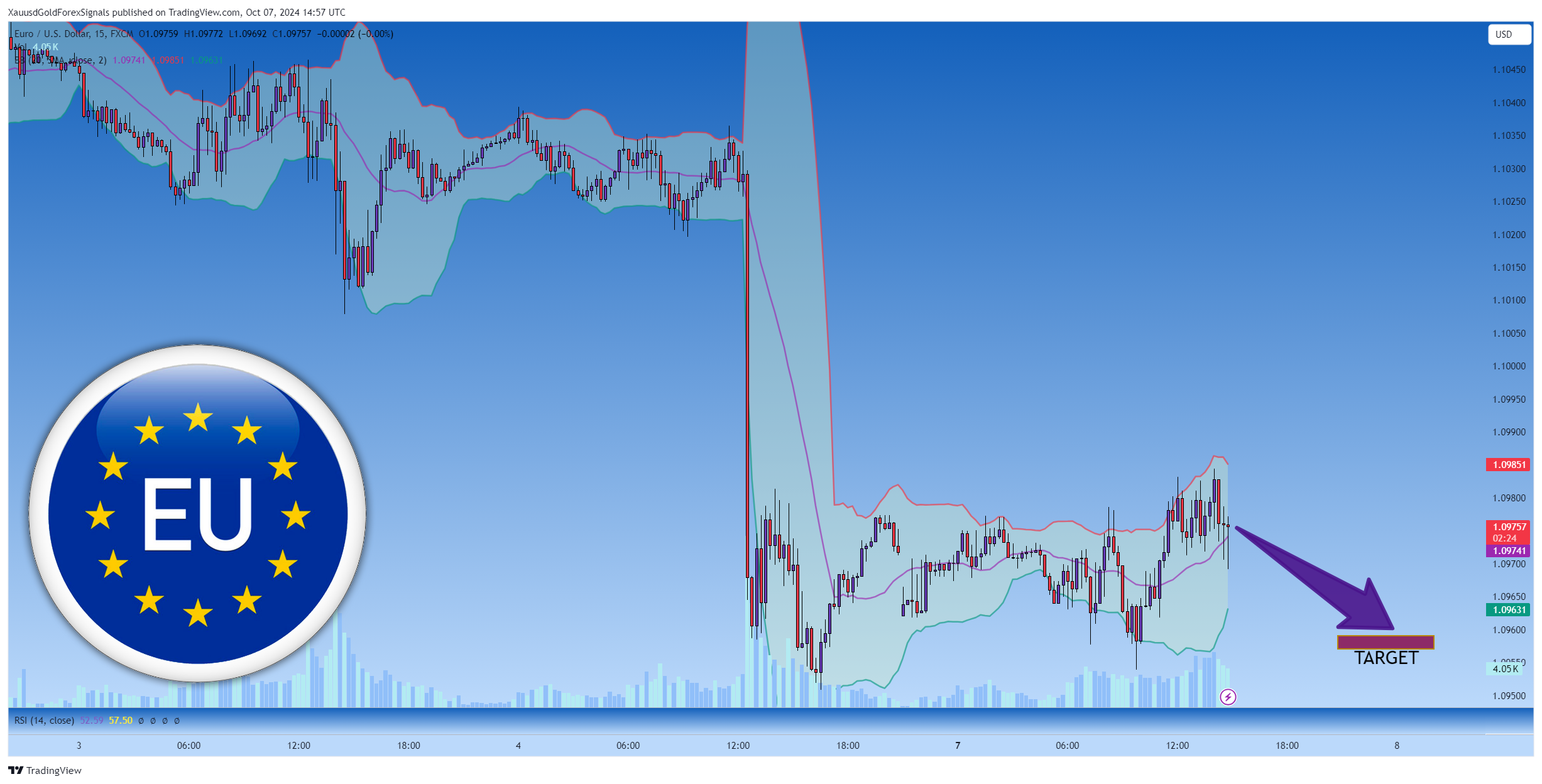 FX:EURUSD Chart Image by XauusdGoldForexSignals
