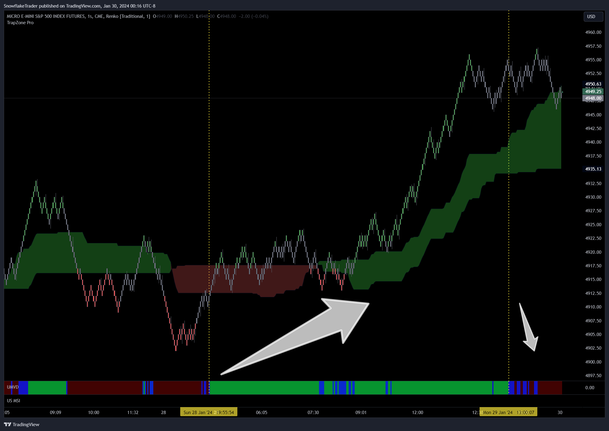 CME_MINI:MES1! Chart Image by SnowflakeTrader