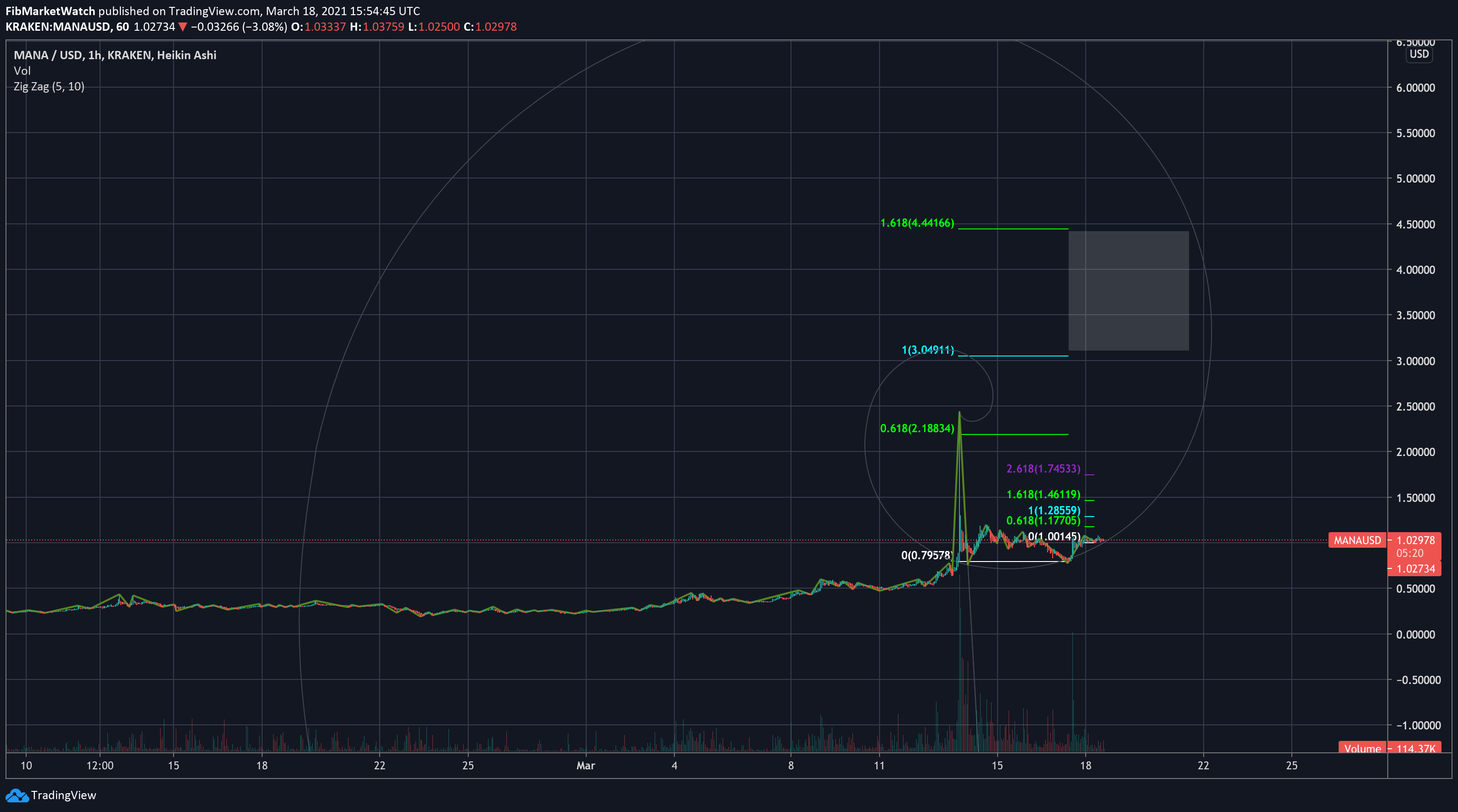  Chart Image