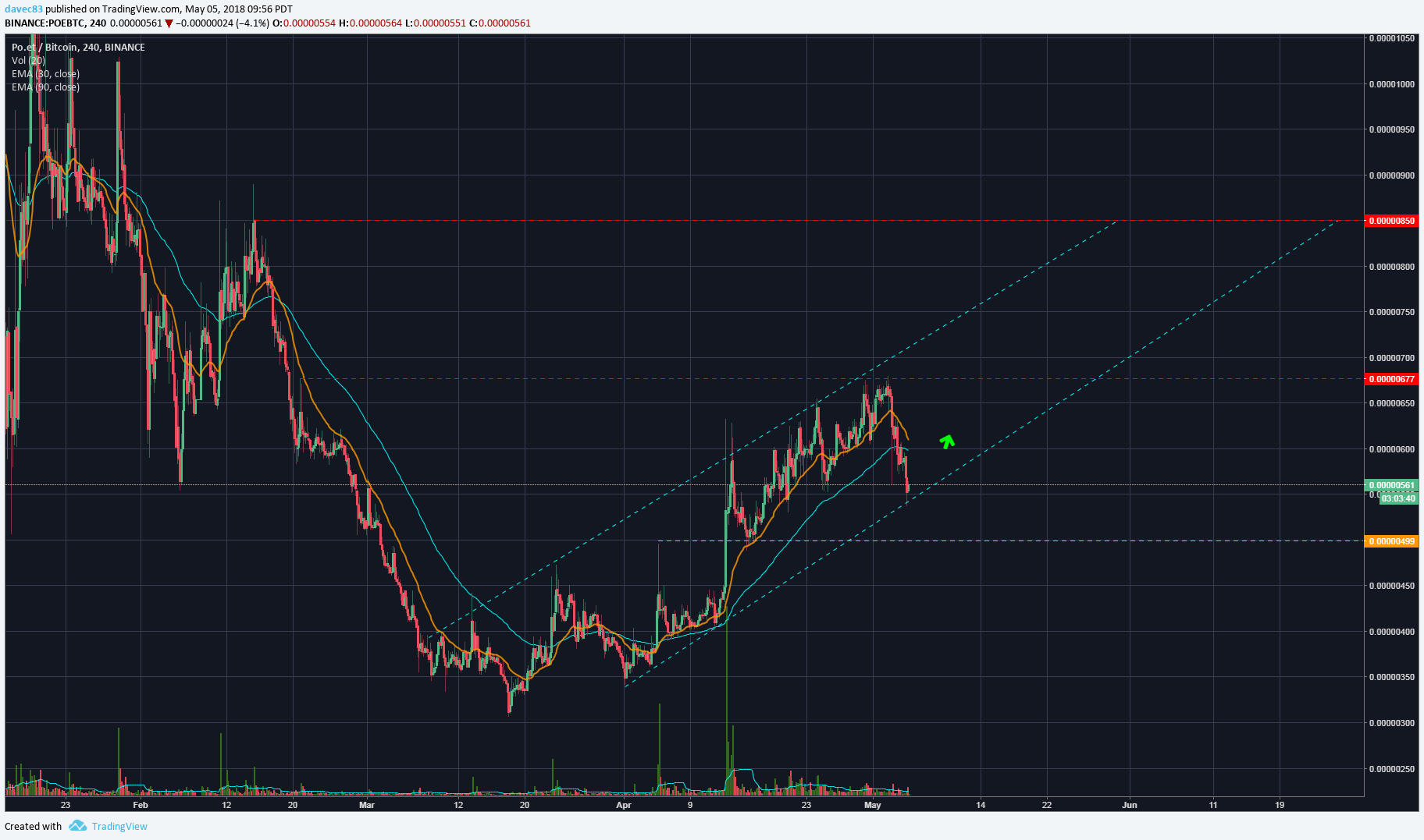  Chart Image