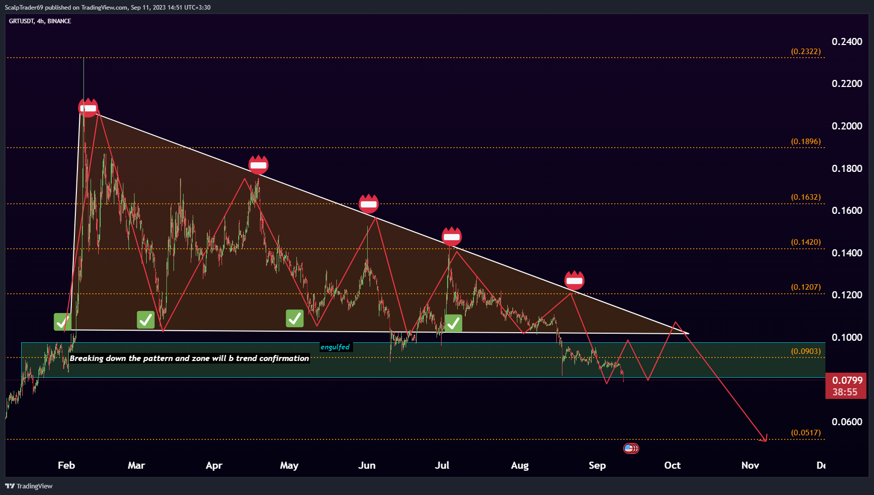 BINANCE:GRTUSDT Chart Image by HesamUNT