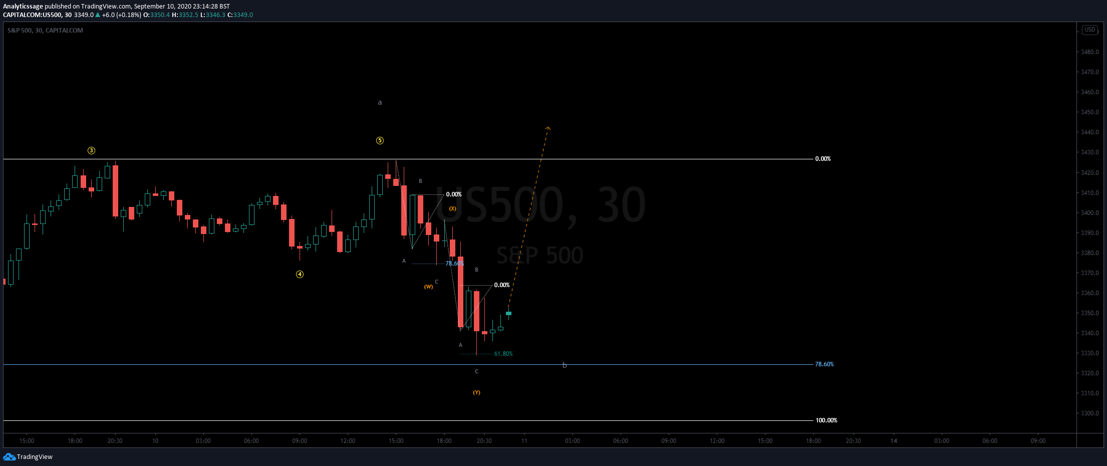  Chart Image