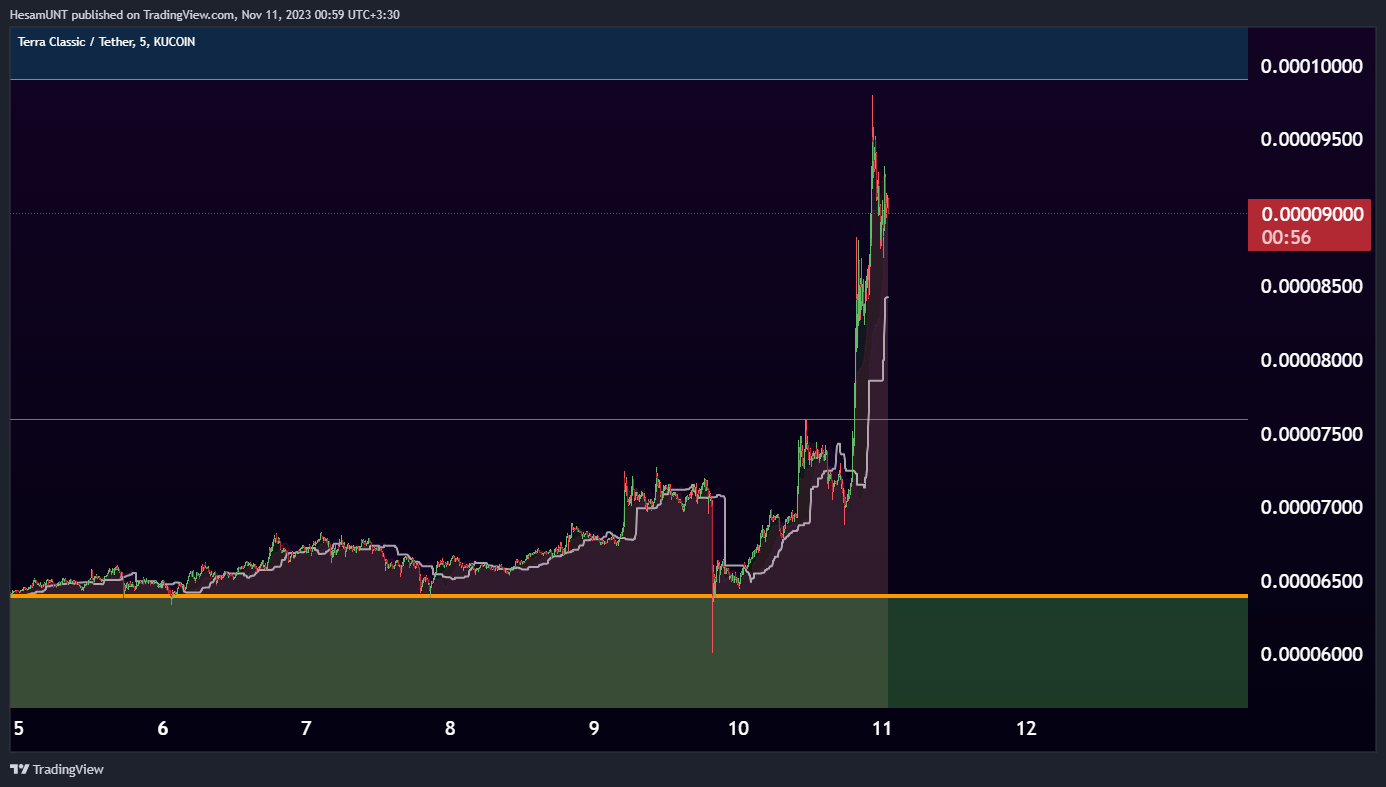 KUCOIN:LUNCUSDT Chart Image by HesamUNT