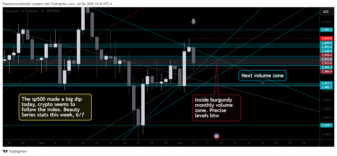 BITSTAMP:ETHUSD Chart Image by PopiaMytravelbirdie
