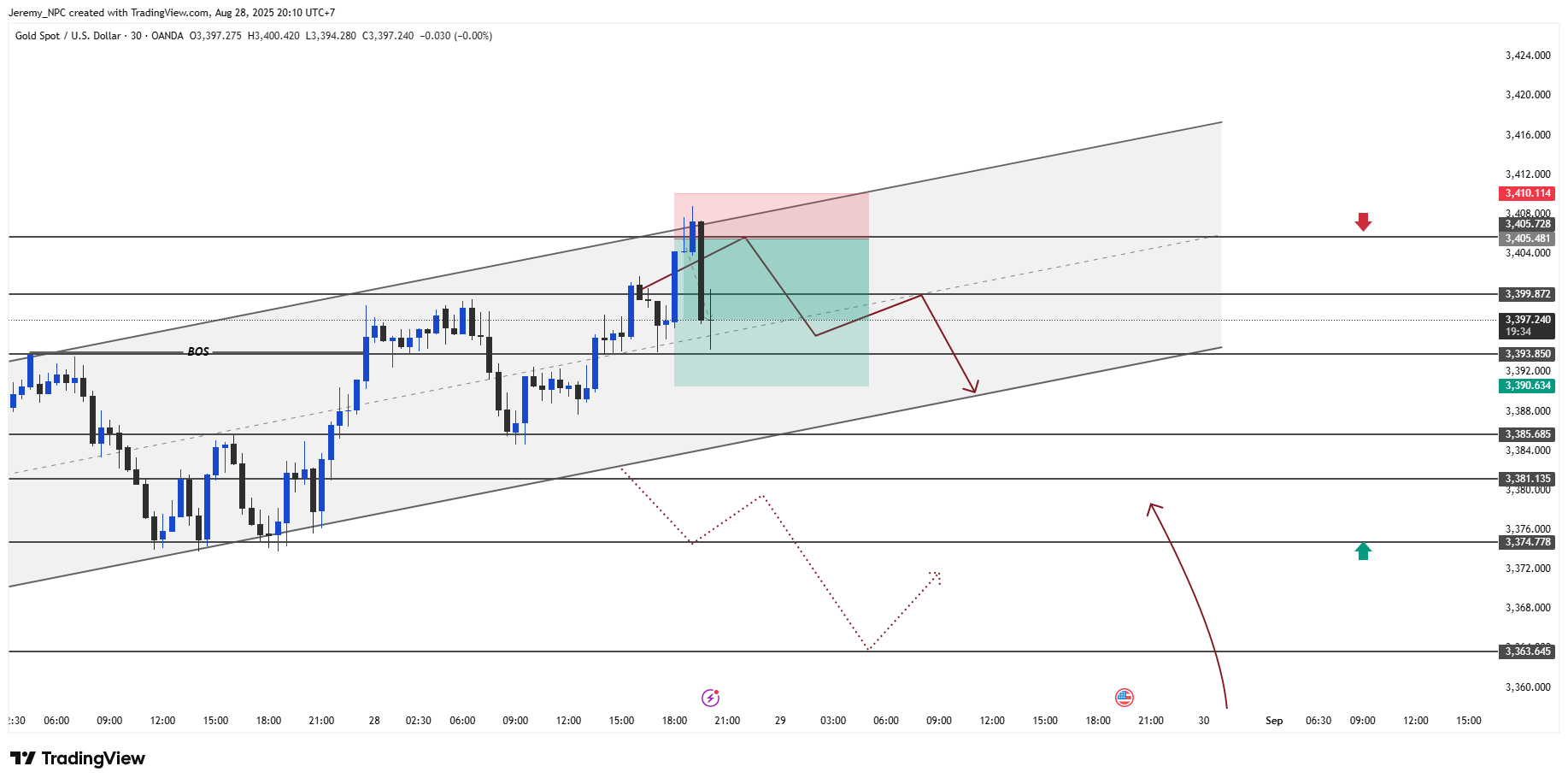 OANDA:XAUUSD Chart Image by Jeremy_NPC