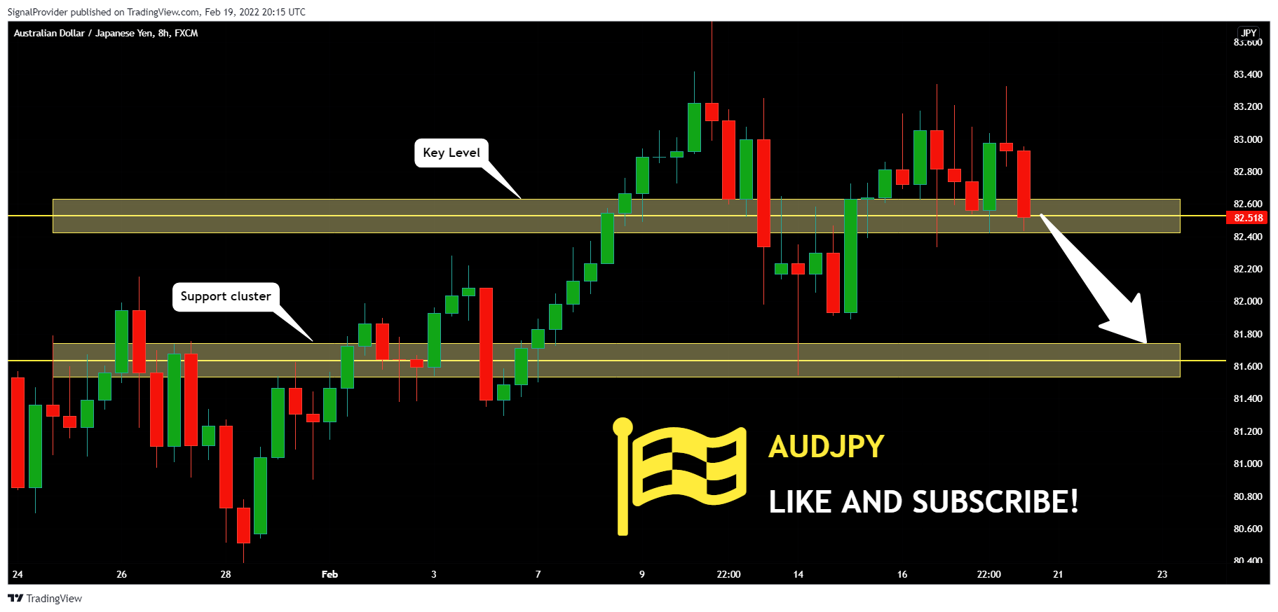 FX:AUDJPY Chart Image by SignalProvider