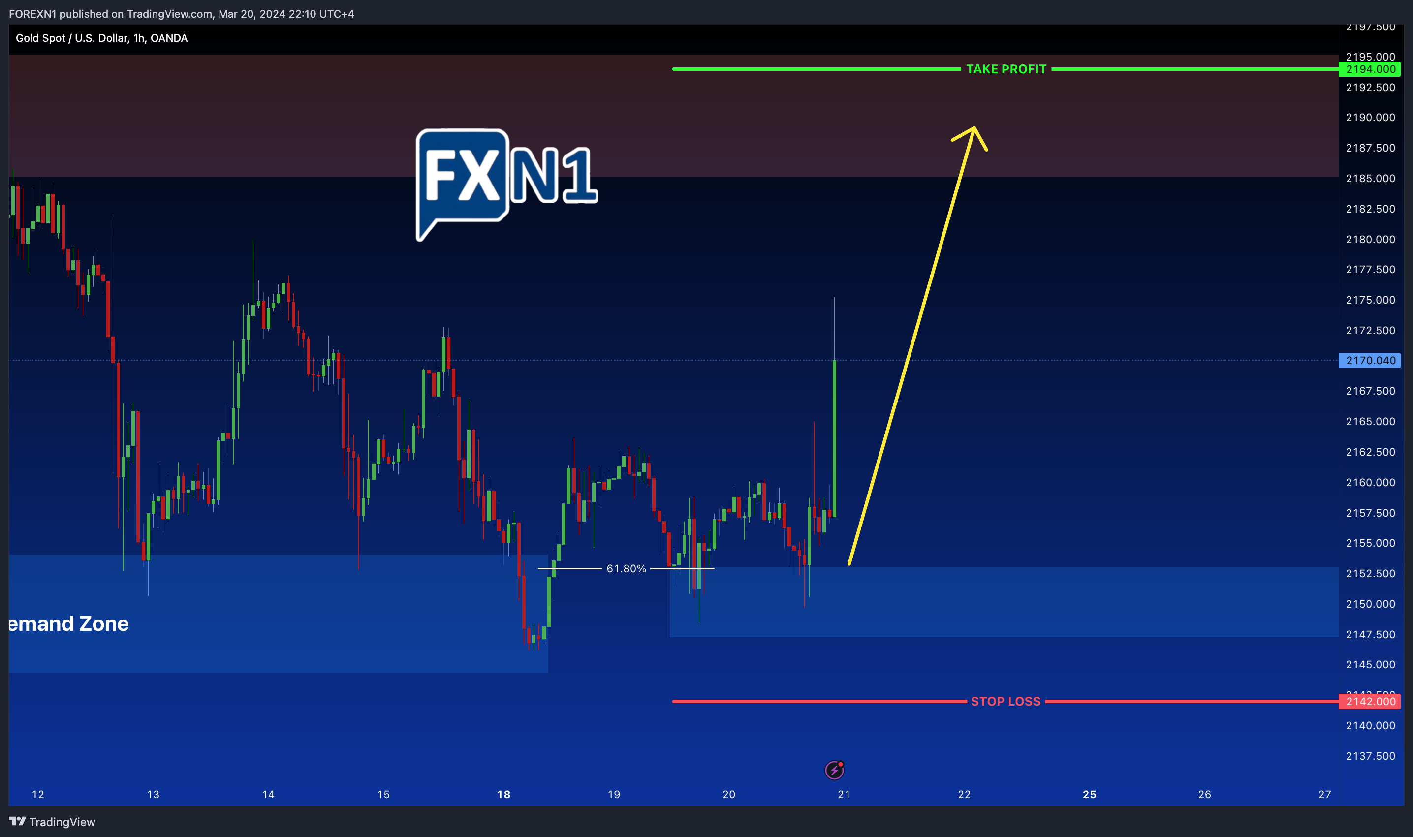 OANDA:XAUUSD Chart Image by FOREXN1