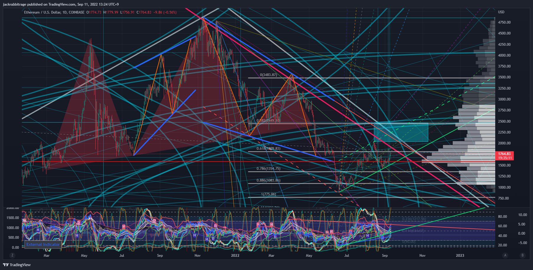 COINBASE:ETHUSD Chart Image by jackrabbitrage
