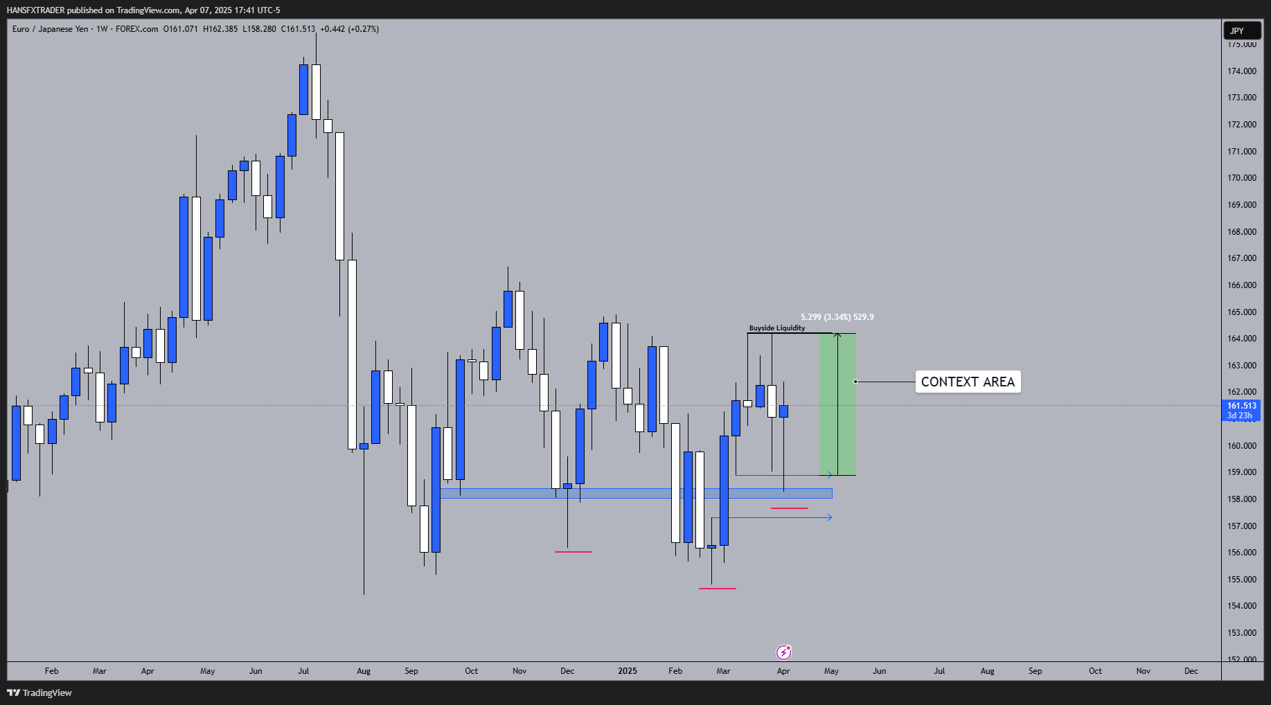 FOREXCOM:EURJPY Chart Image by HANSFXTRADER