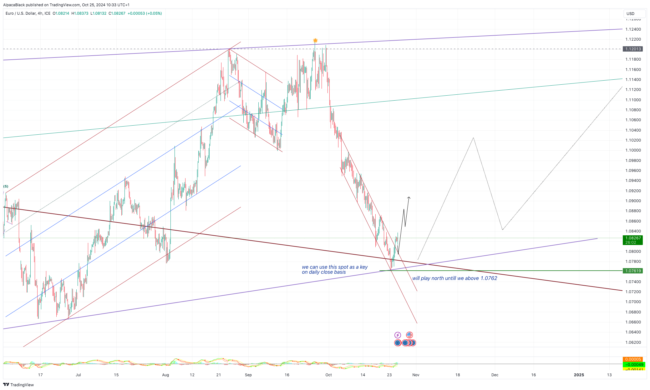 FX_IDC:EURUSD Chart Image by Vermarine