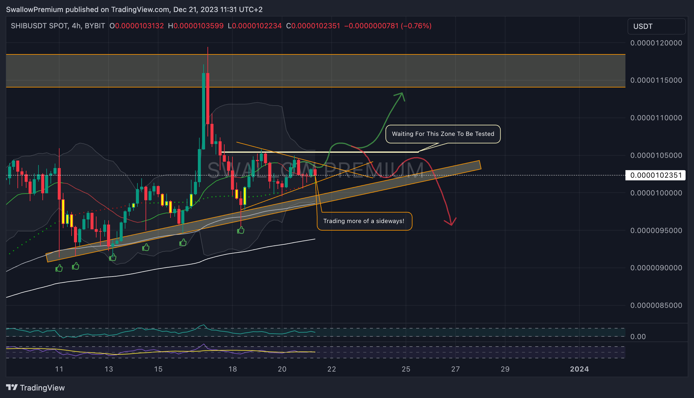 BYBIT:SHIBUSDT Chart Image by SwallowAcademy
