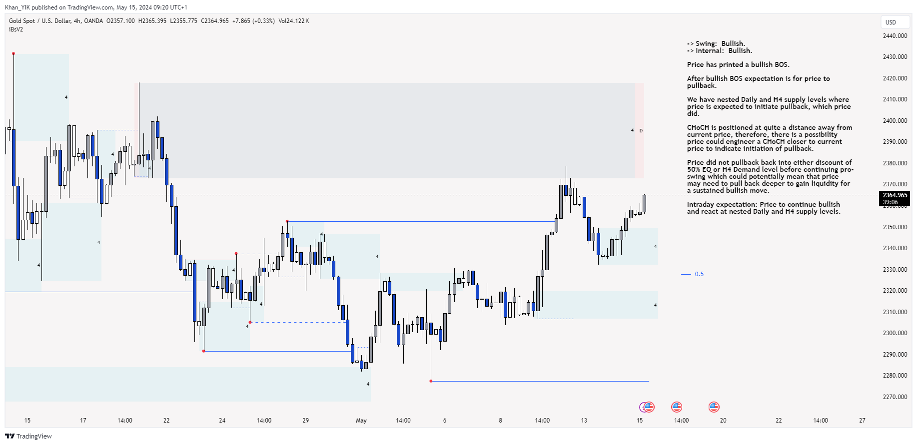 OANDA:XAUUSD Chart Image by Khan_YIK