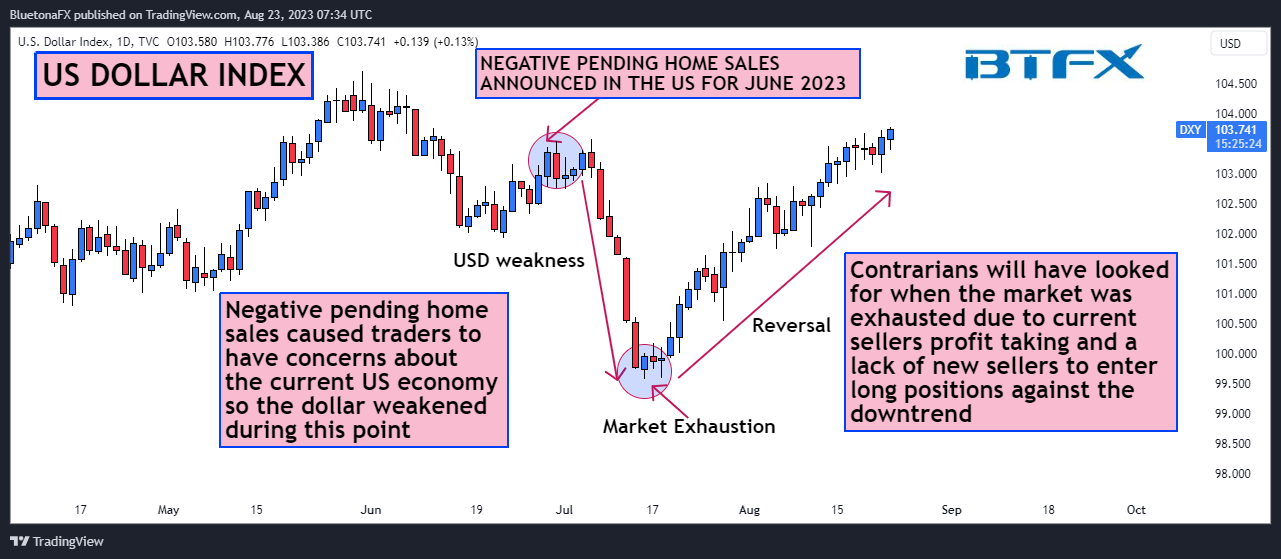 TVC:DXY Chart Image by BluetonaFX