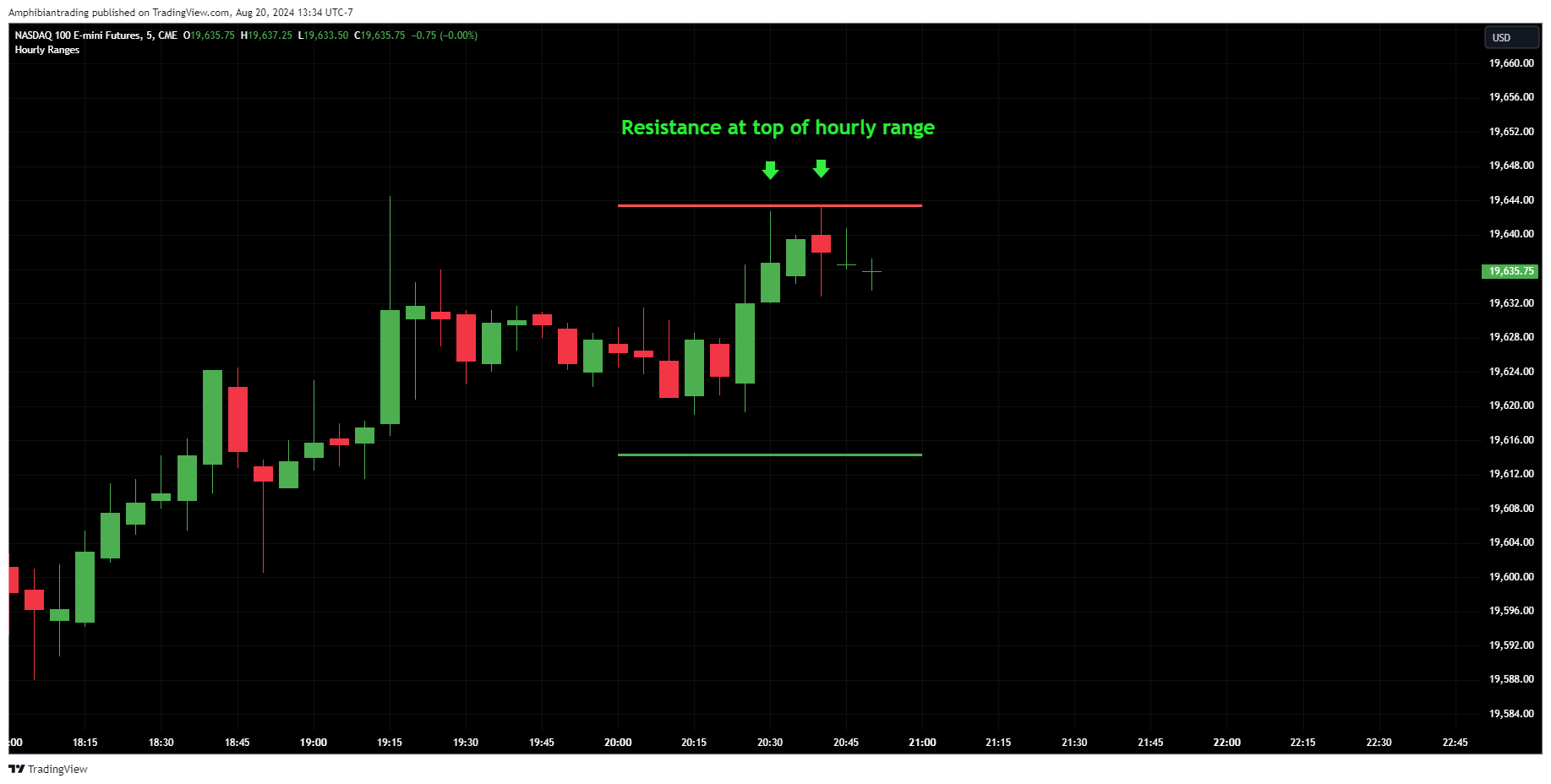 CME_MINI_DL:NQ1! Chart Image by Amphibiantrading