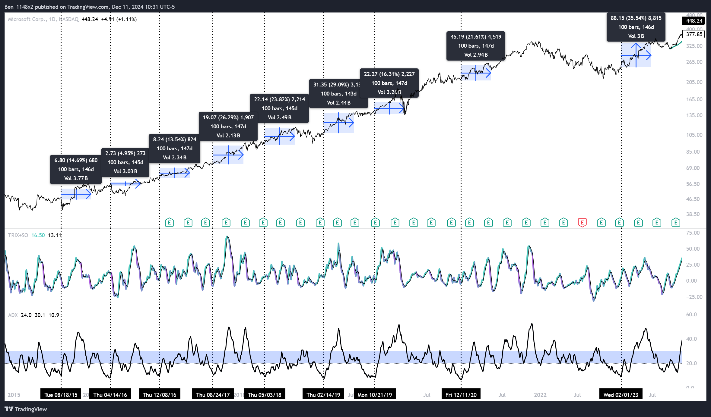 NASDAQ:MSFT Chart Image by Ben_1148x2