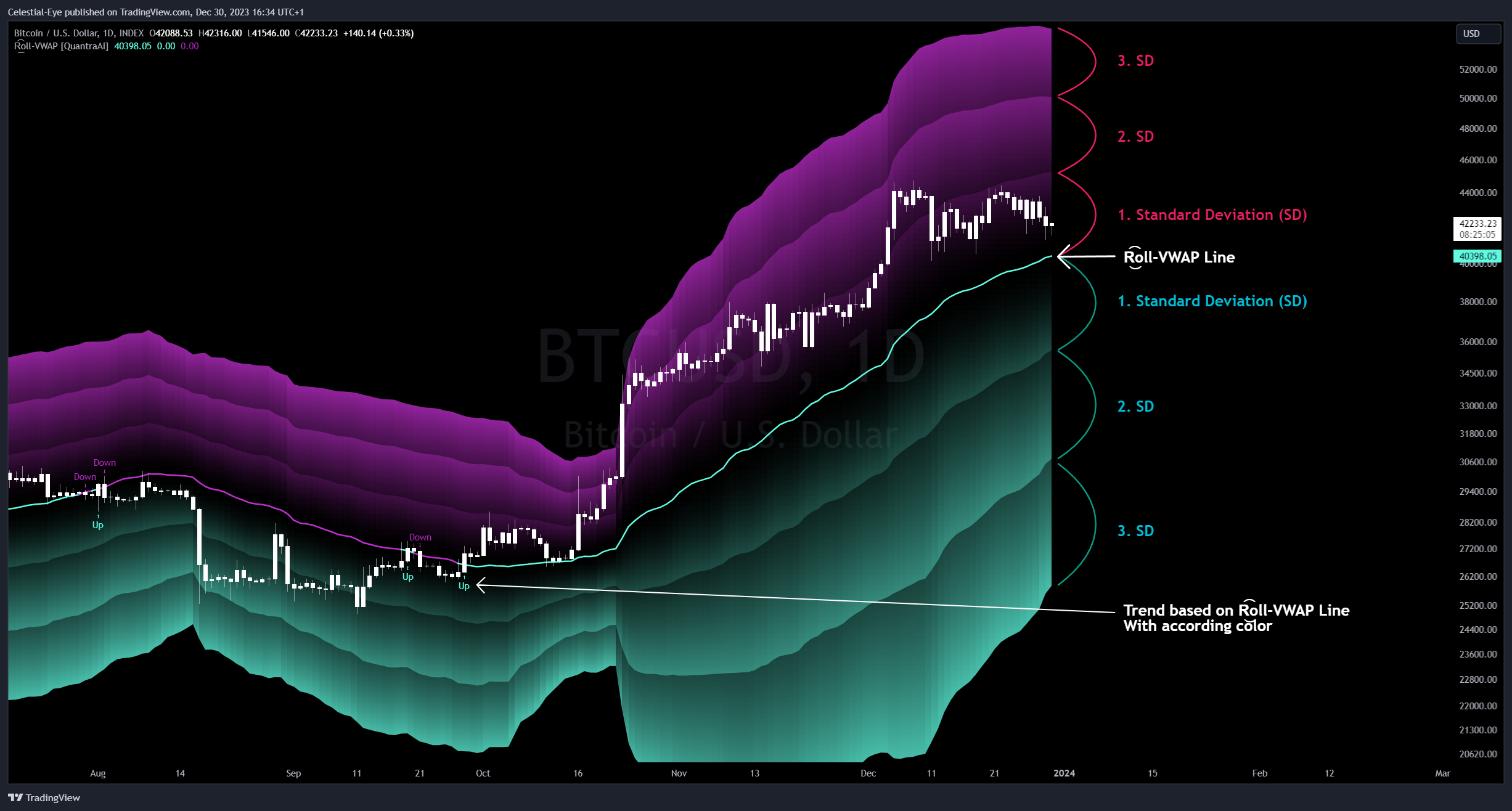 INDEX:BTCUSD Chart Image by Celestial-Eye