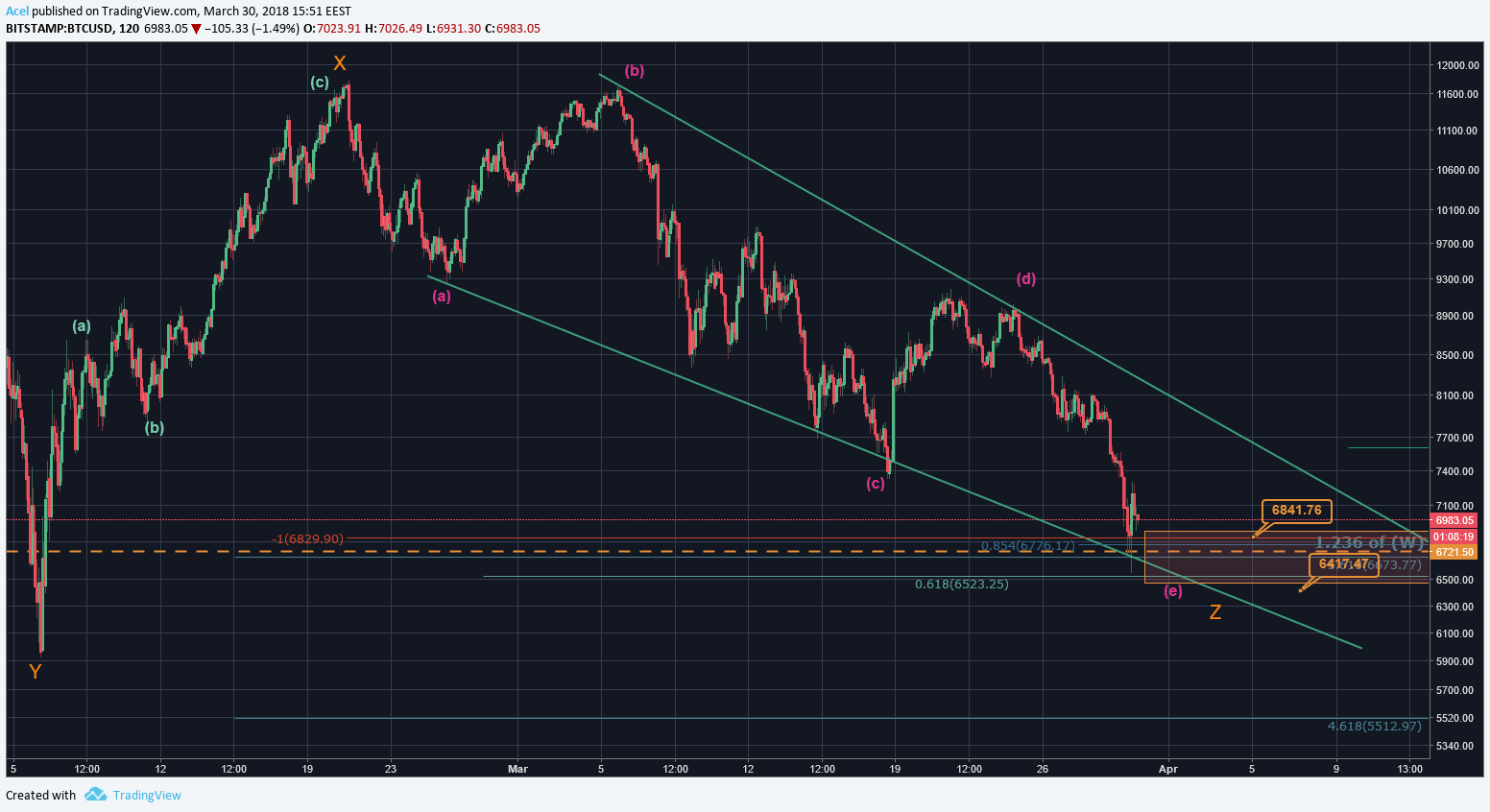  Chart Image