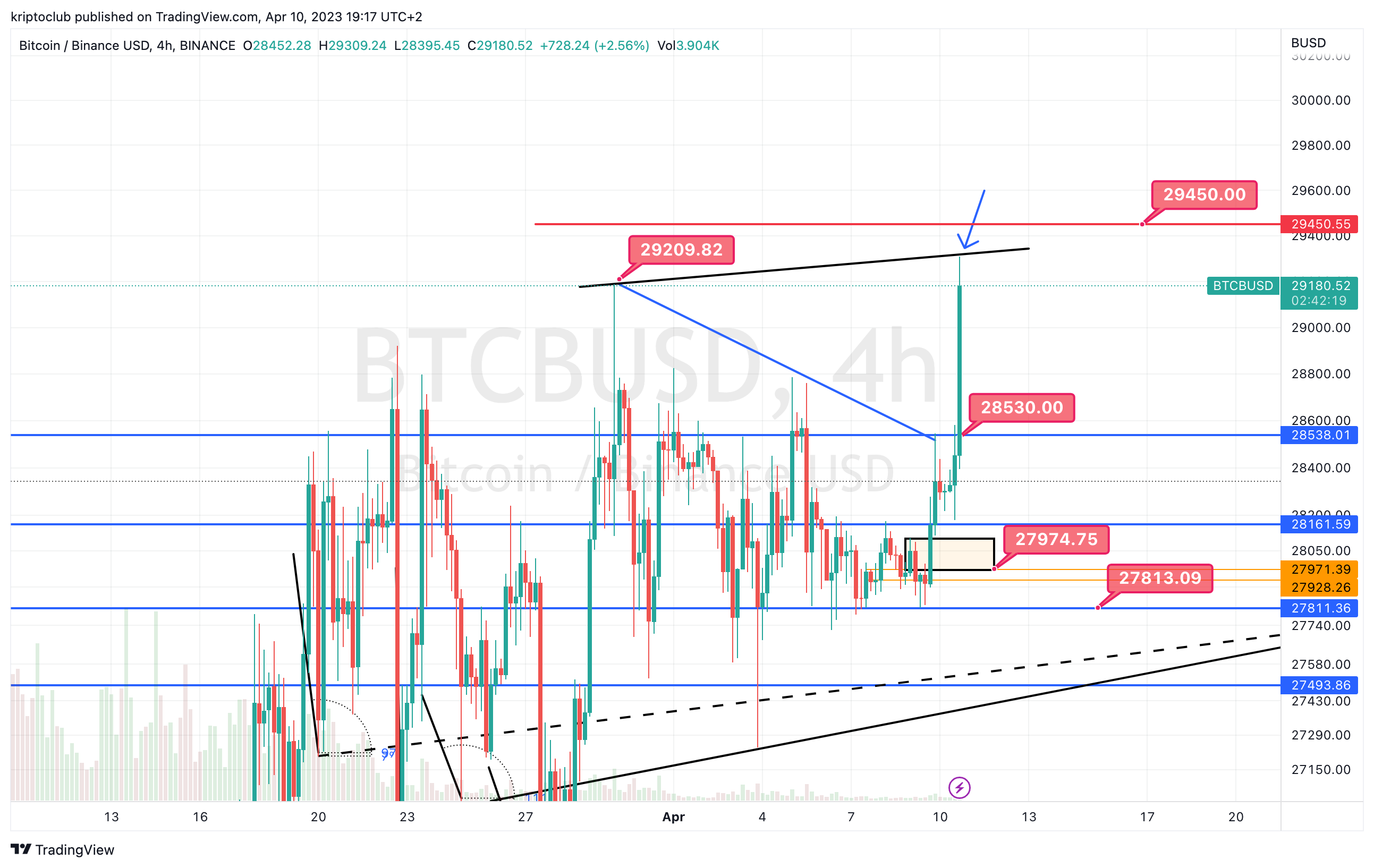 BINANCE:BTCBUSD Chart Image by kriptoclub