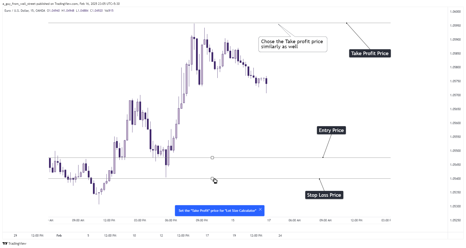 OANDA:EURUSD Chart Image by a_guy_from_wall_street