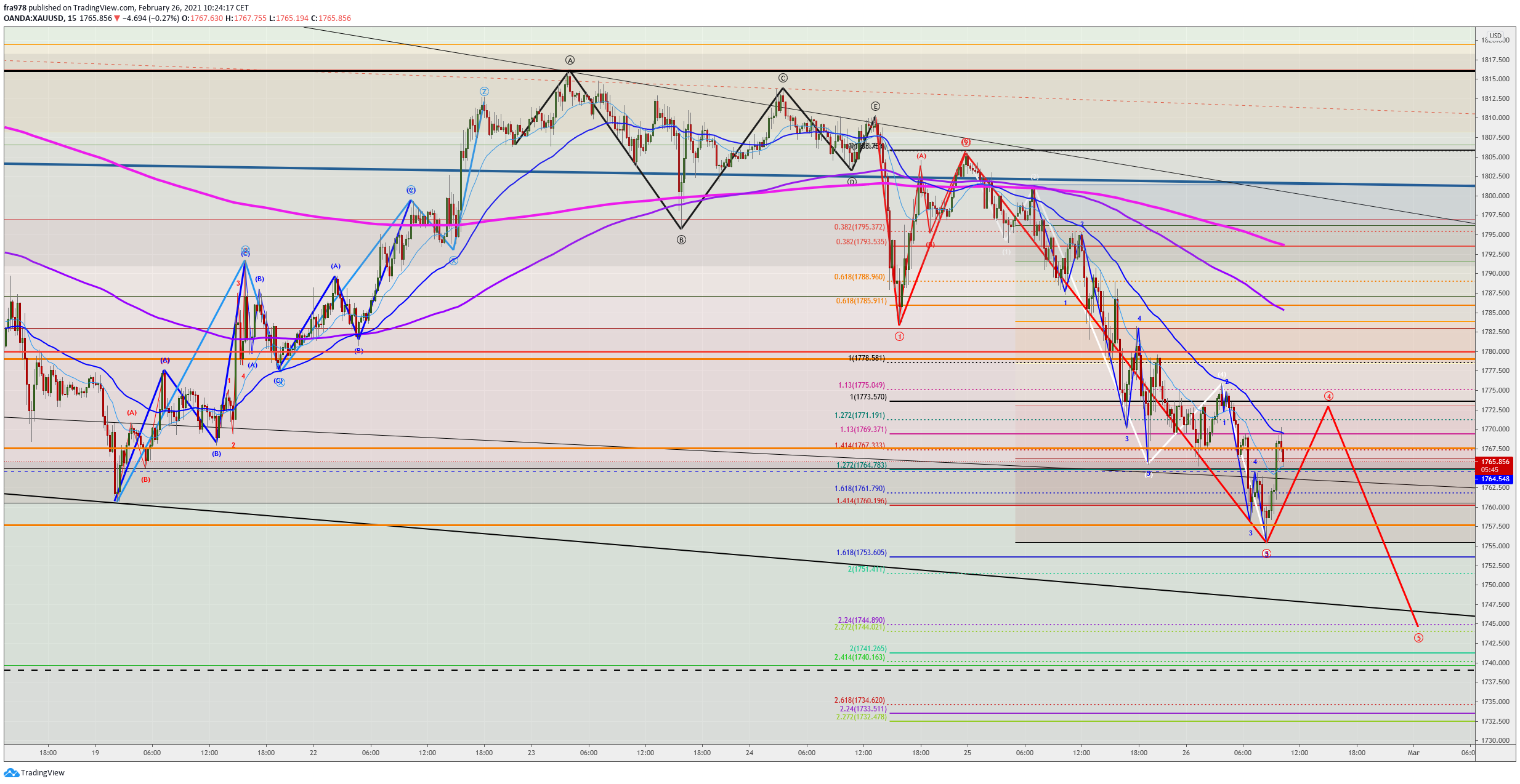  Chart Image