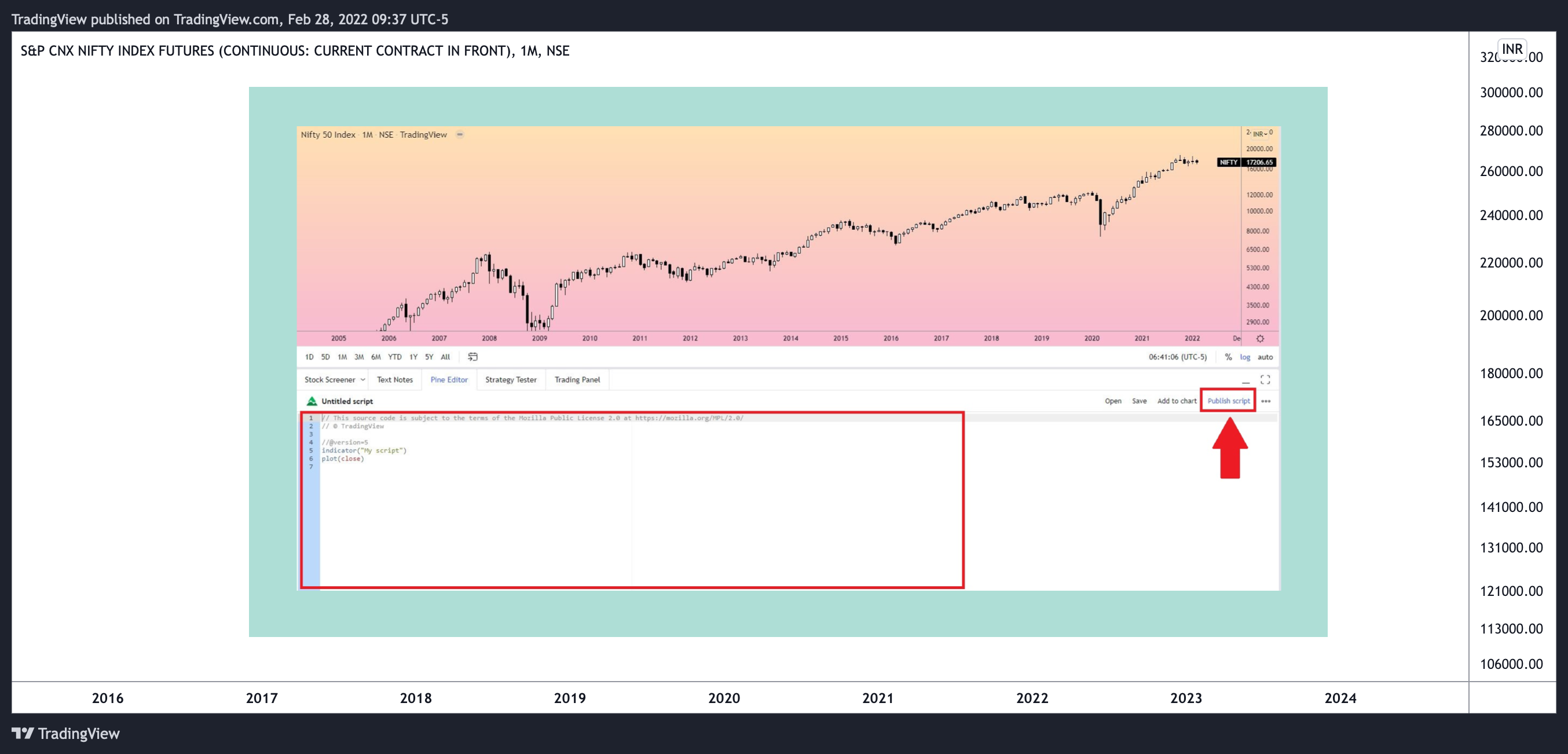 NSE:NIFTY1! Chart Image by TradingView