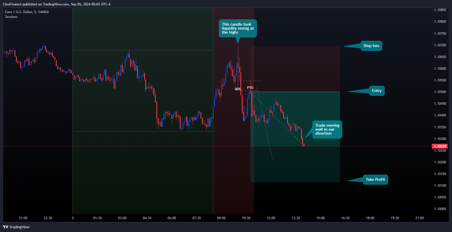 OANDA:EURUSD Chart Image by CleoFinance