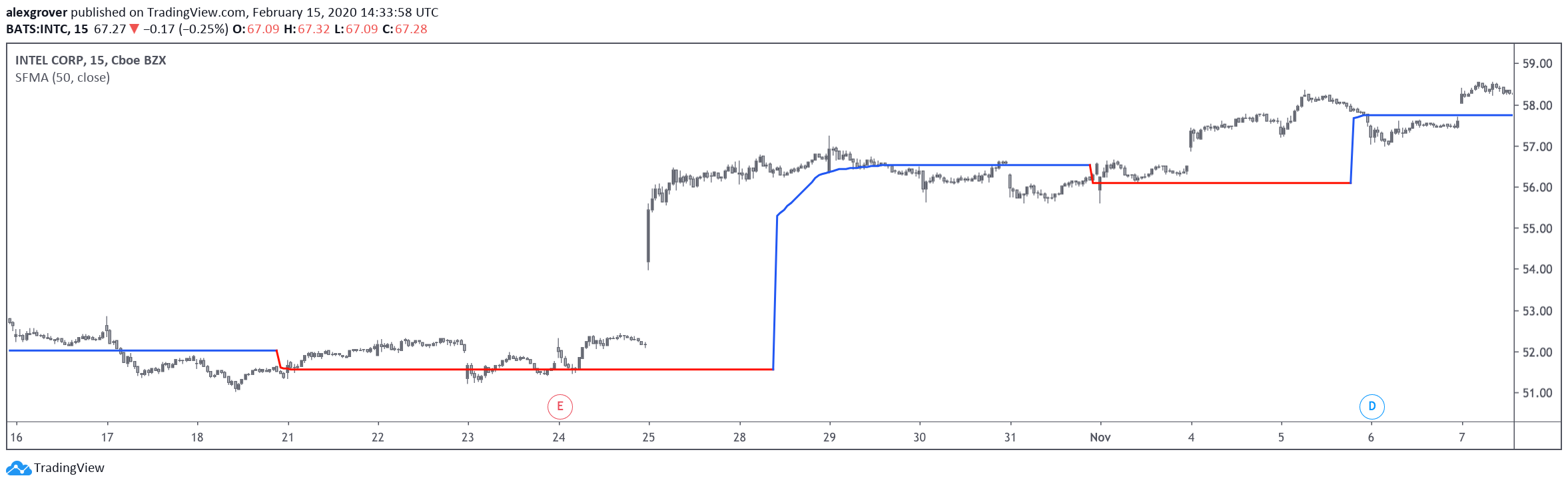  Chart Image
