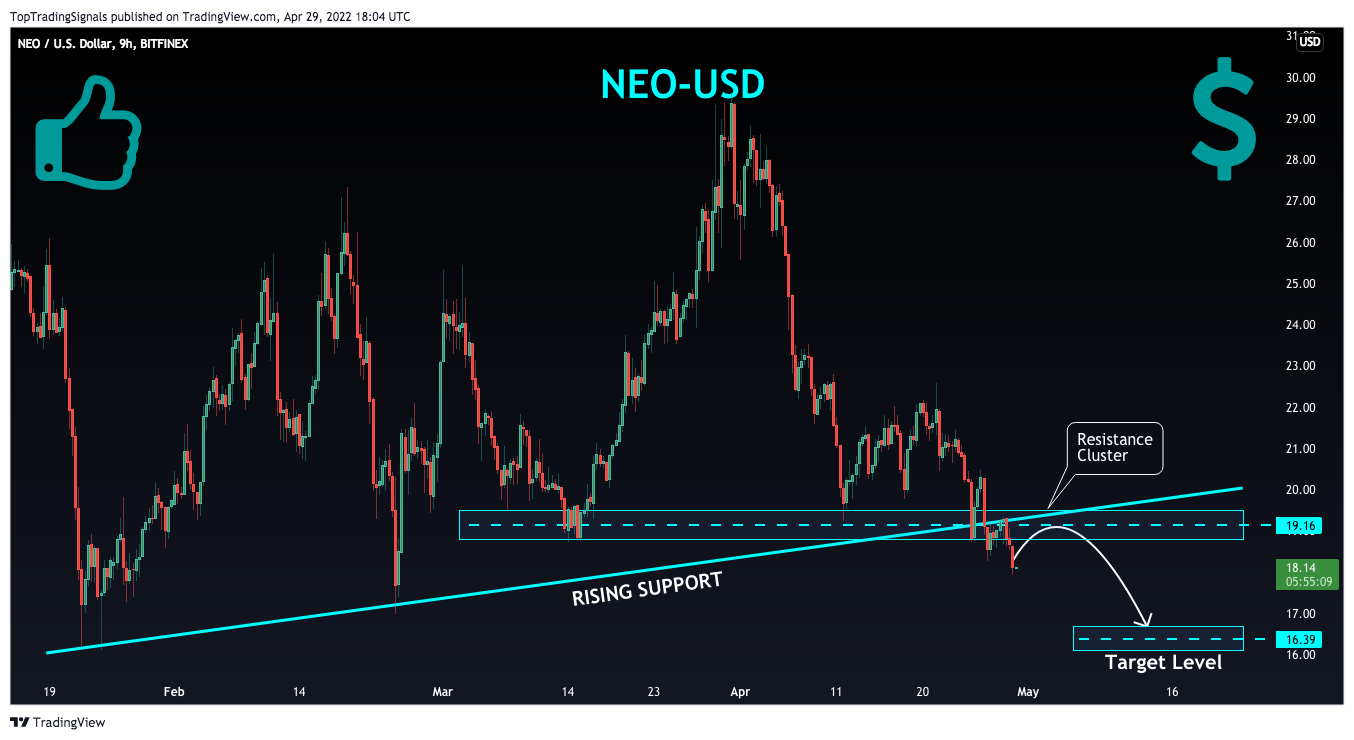 BITFINEX:NEOUSD Chart Image by TopTradingSignals