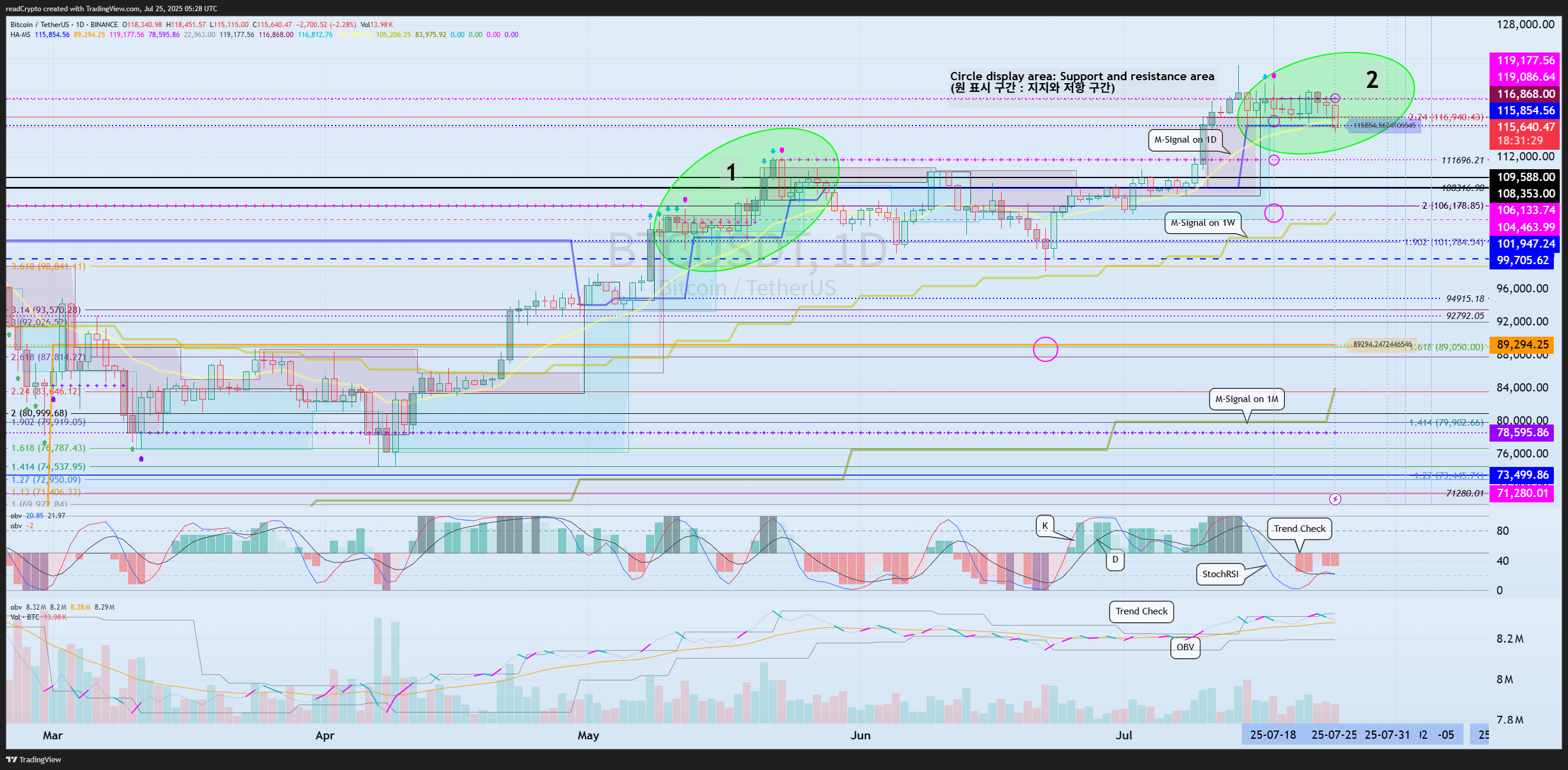 BINANCE:BTCUSDT Chart Image by readCrypto