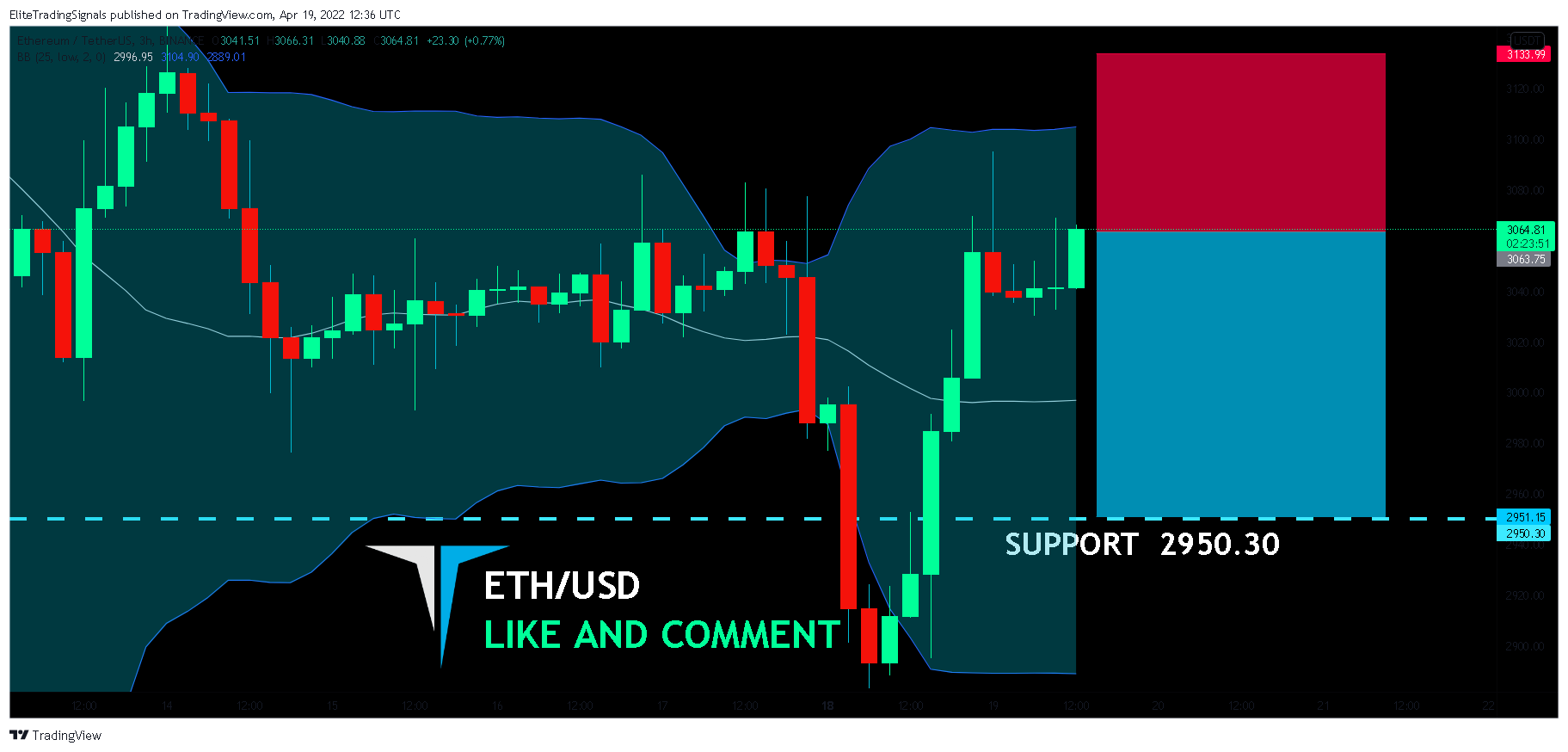 BINANCE:ETHUSDT Chart Image by EliteTradingSignals