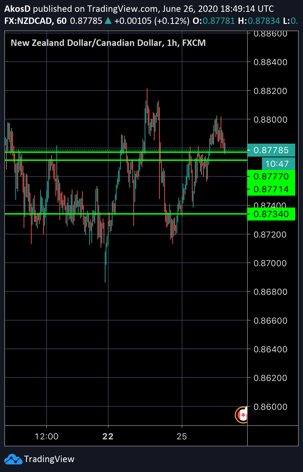  Chart Image