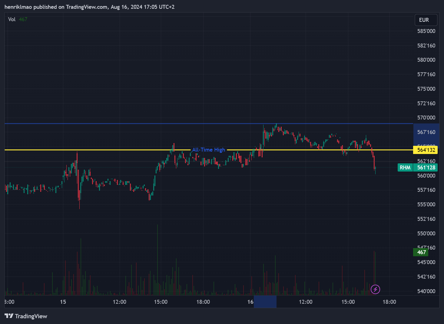 GETTEX:RHM Chart Image by henriklmao