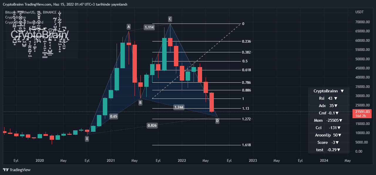 BINANCE:BTCUSDT Chart Image by CryptoBrainn