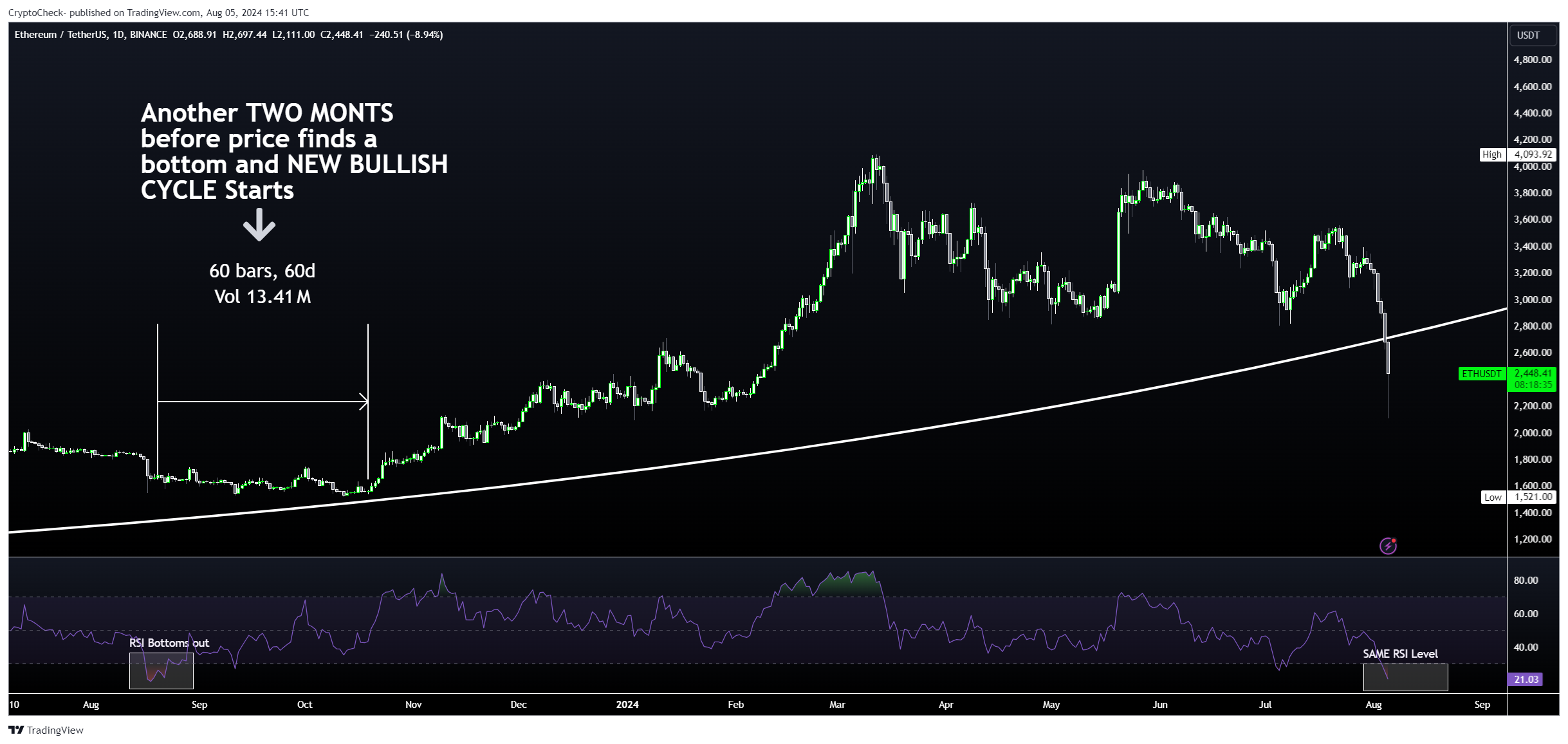 BINANCE:ETHUSDT Chart Image by Crypto-Check-
