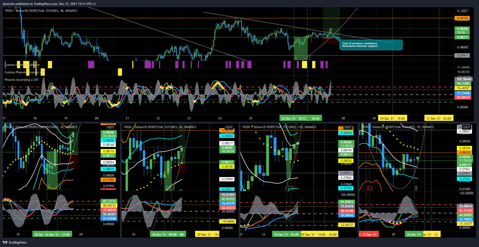 BINANCE:TRXUSDTPERP Chart Image by ijustcoin