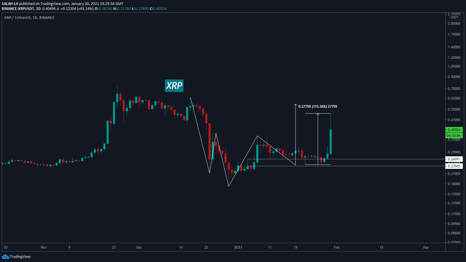  Chart Image