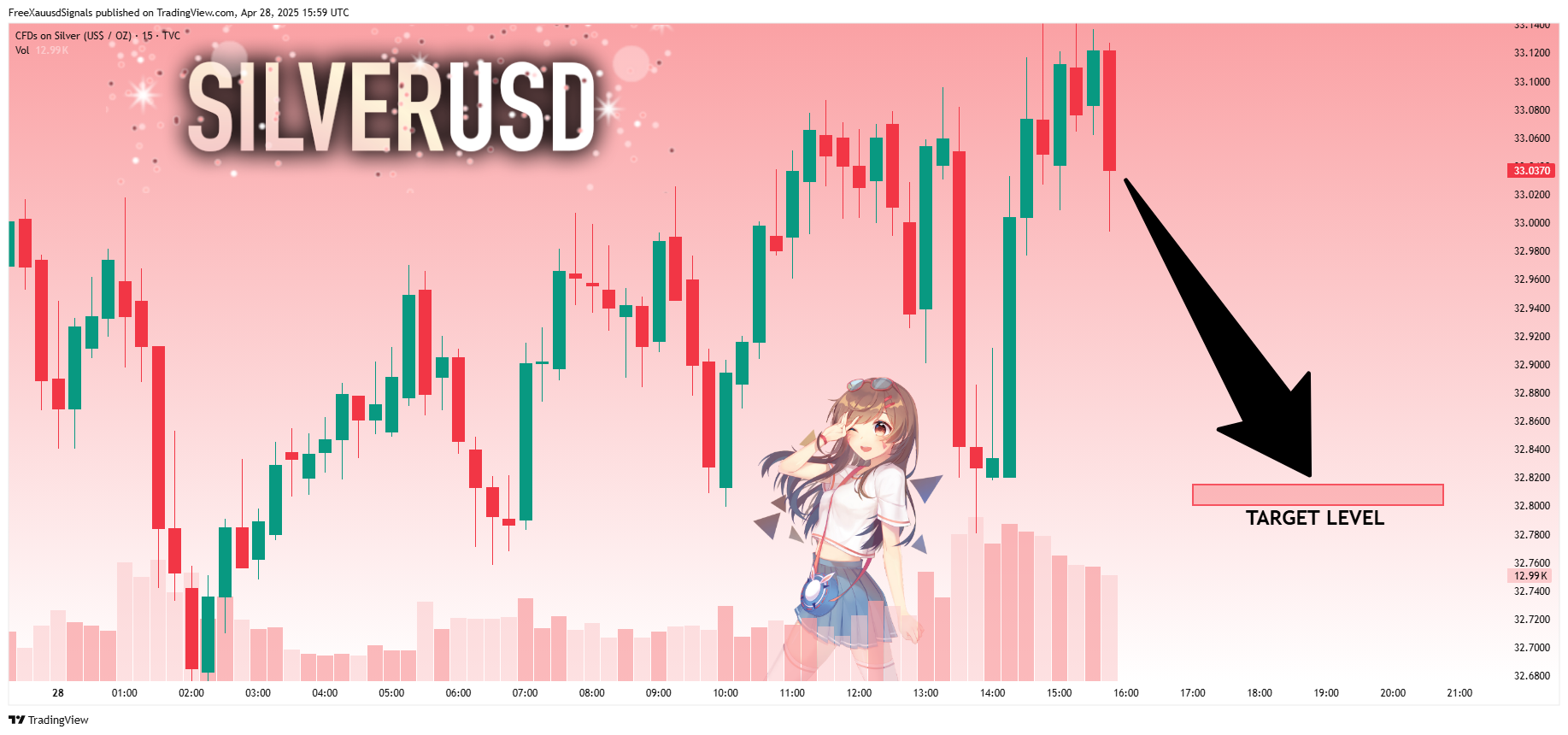 TVC:SILVER Chart Image by FreeXauusdSignals