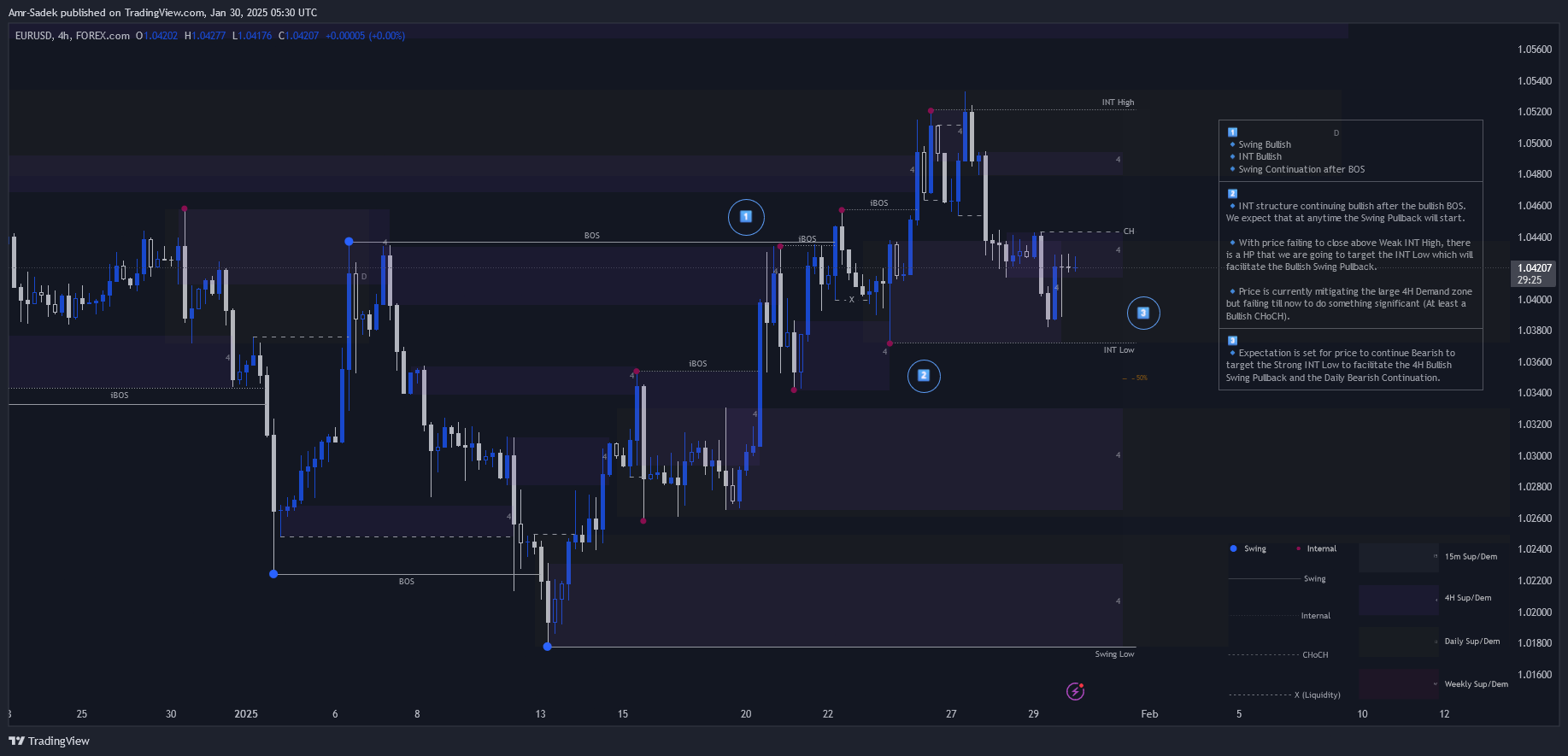 FOREXCOM:EURUSD Chart Image by Amr-Sadek