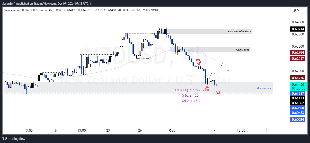 FX:NZDUSD Chart Image by SasanSeifi