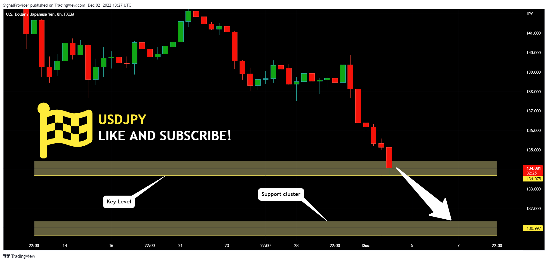 FX:USDJPY Chart Image by SignalProvider