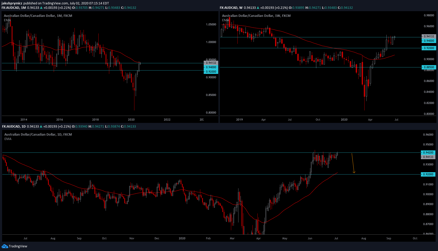  Chart Image