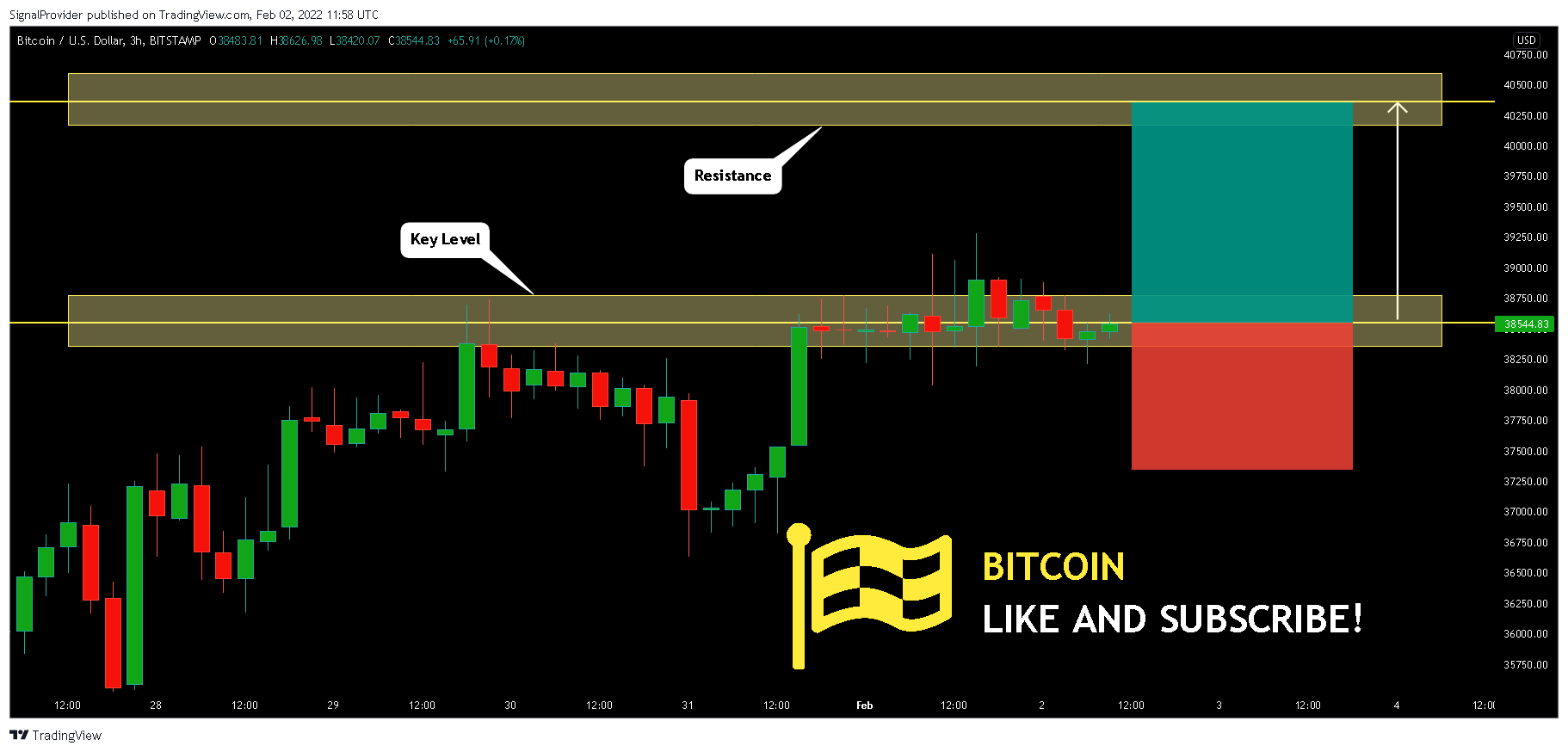 BITSTAMP:BTCUSD Chart Image by SignalProvider