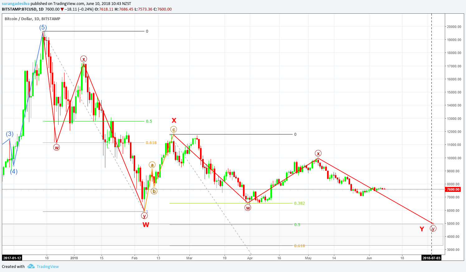  Chart Image