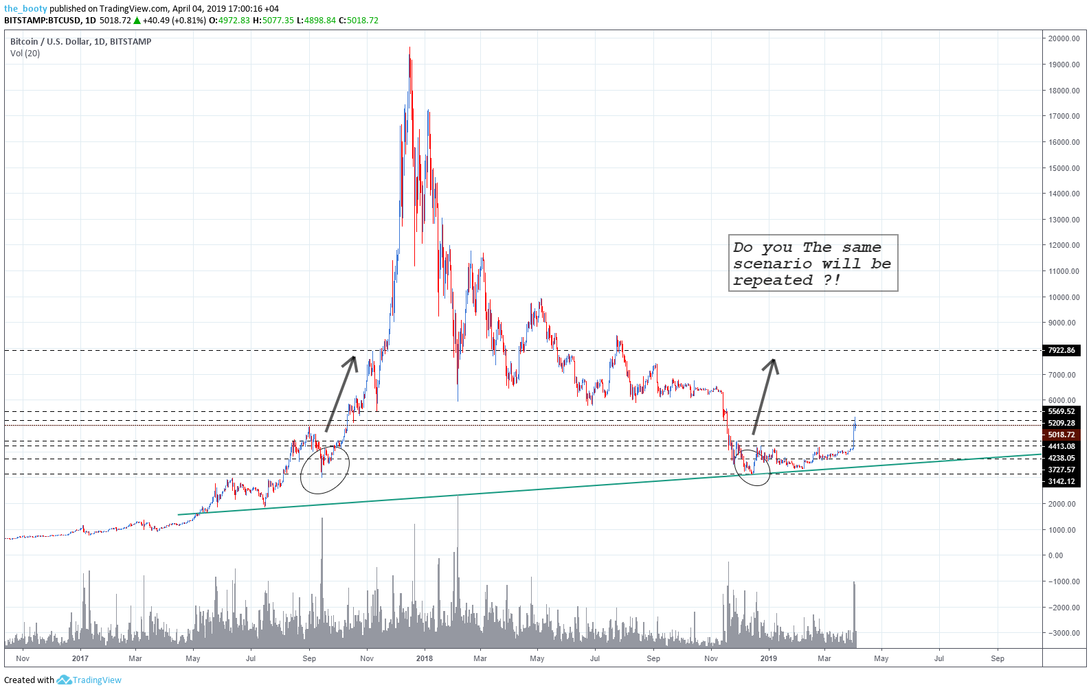  Chart Image