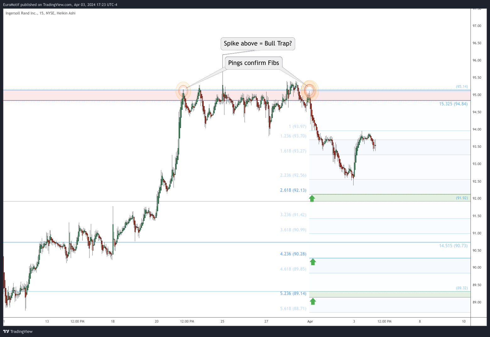 BATS:IR Chart Image by EuroMotif