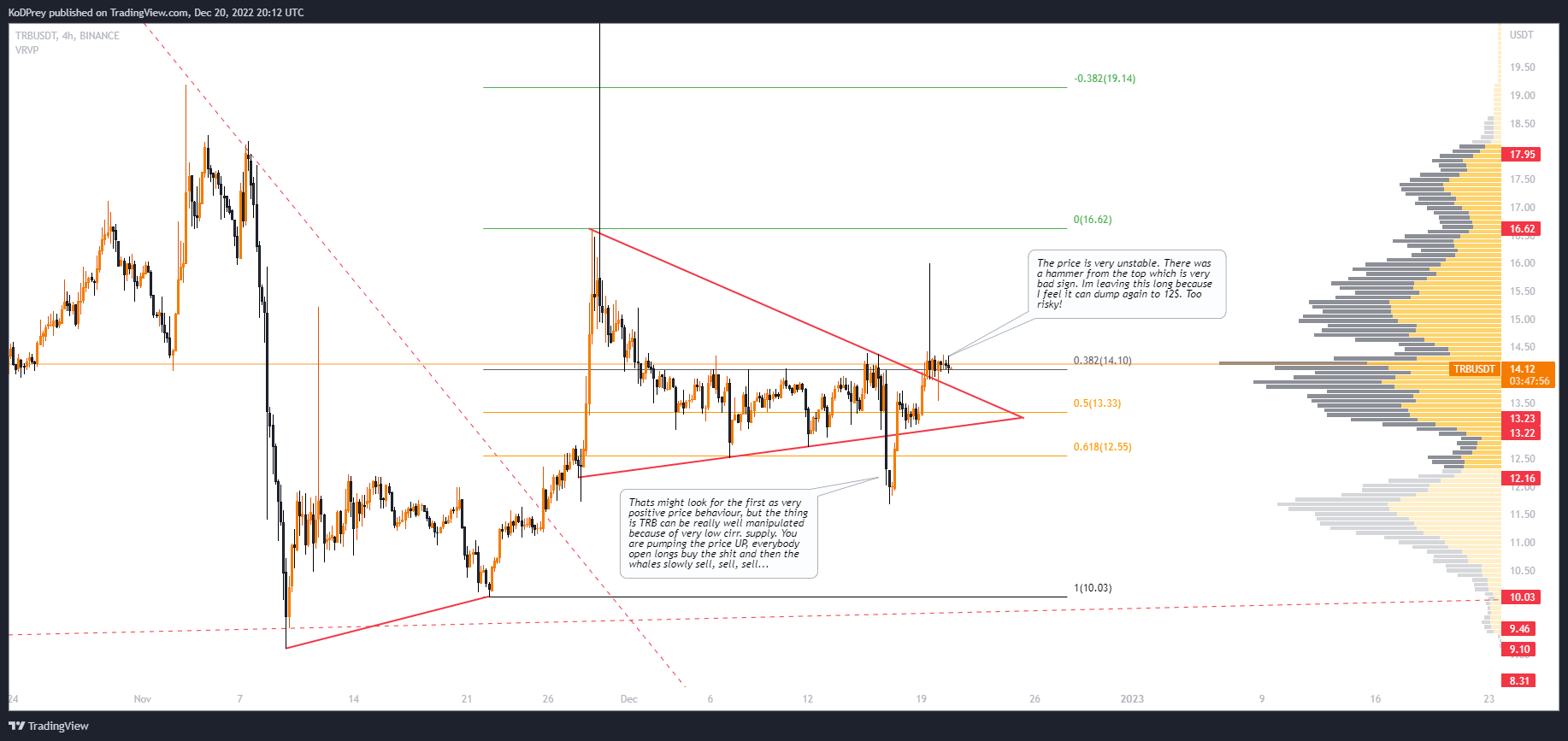 BINANCE:TRBUSDT Chart Image by KoDPrey