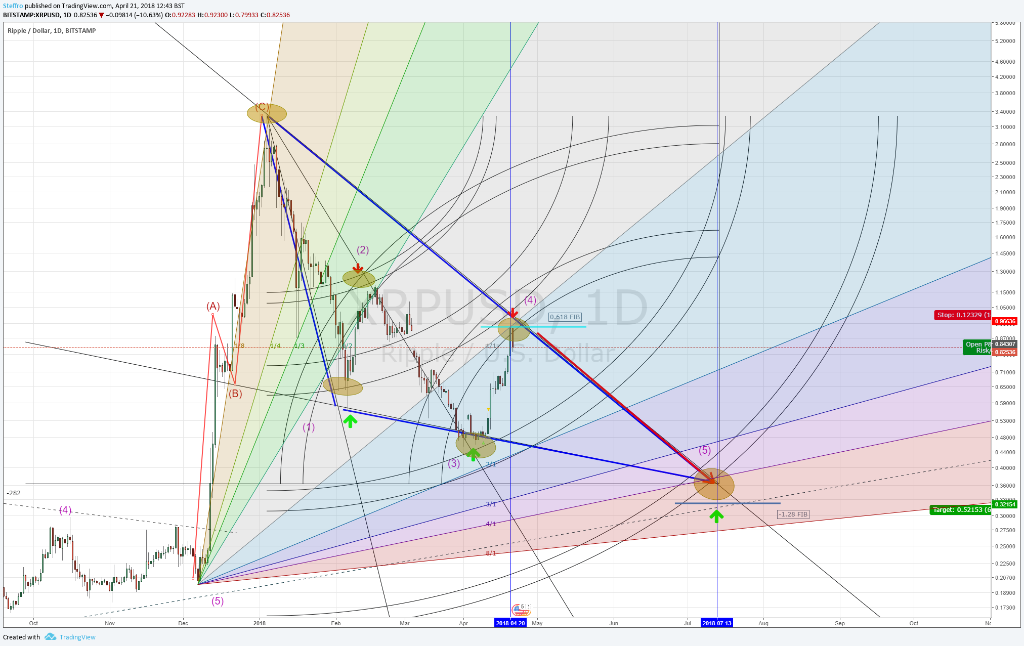  Chart Image